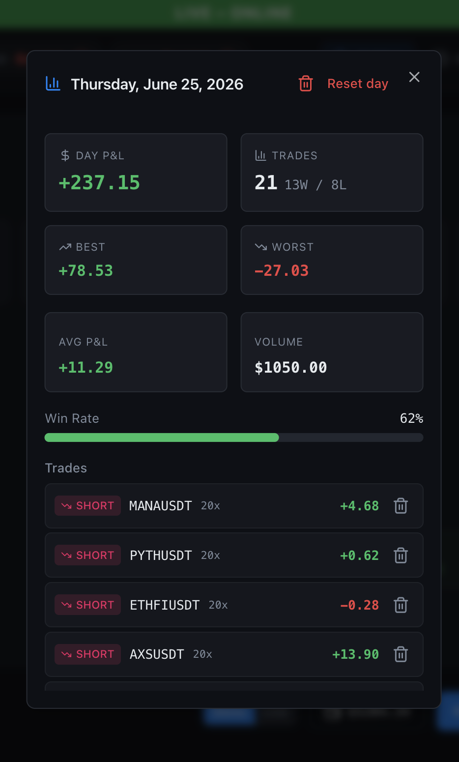 DushanX daily trade breakdown