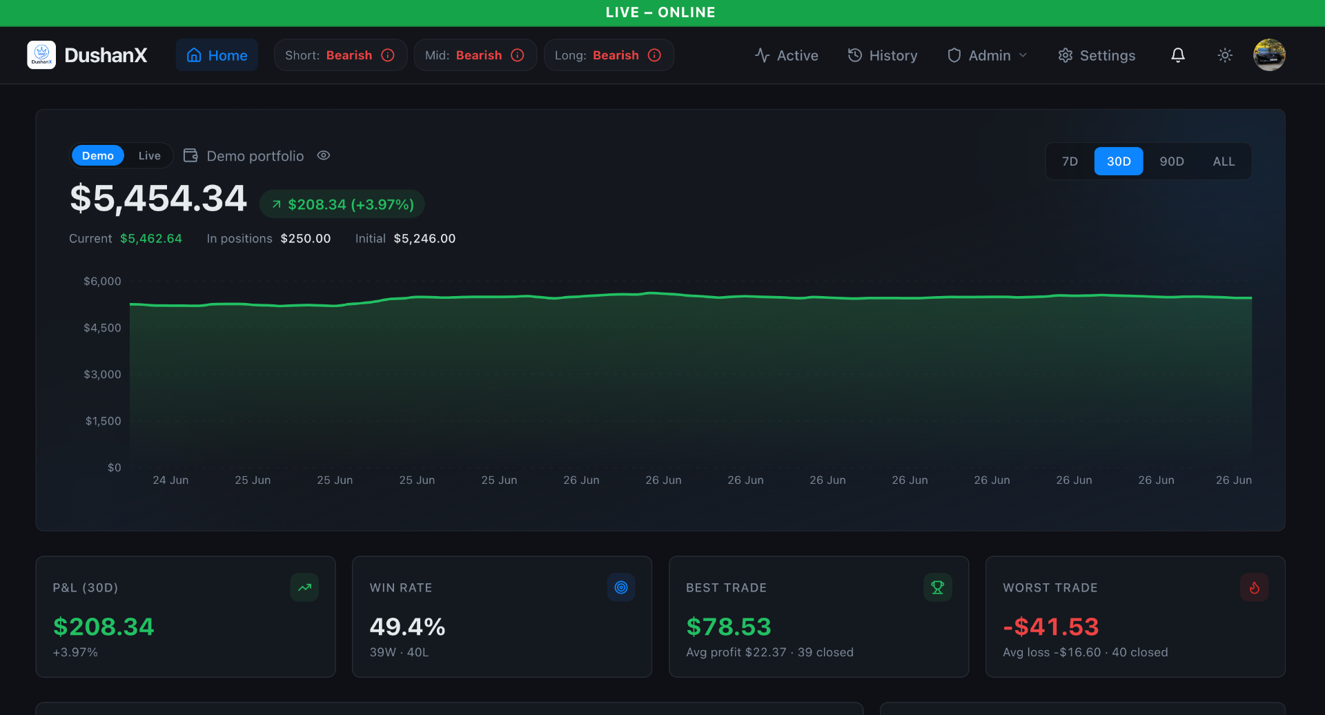 DushanX live portfolio dashboard